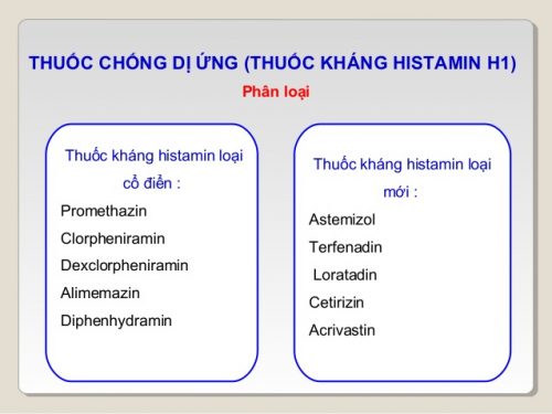 Thuốc trị nổi mề đay vào ban đêm