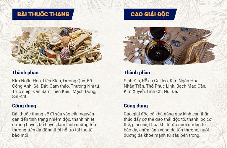 Thành phần và công dụng của bài thuốc uống