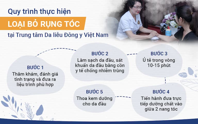 Quy trình thực hiện đua dưỡng chất vào tóc tại TTDLDYVN