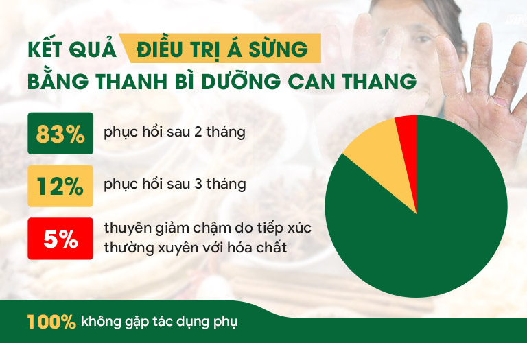 Tỷ lệ điều trị á sừng thành công cao, người bệnh không gặp tác dụng phụ