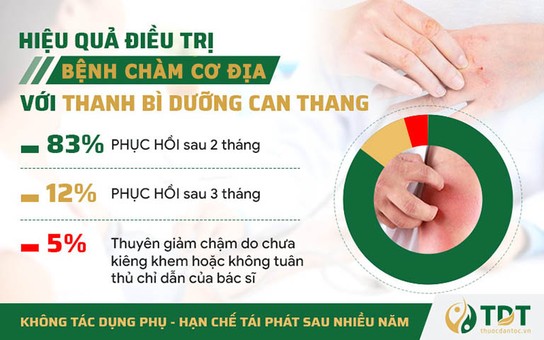 Hiệu quả của bài thuốc sau liệu trình đầu