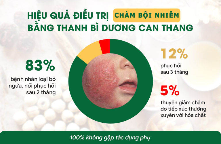 Hiệu quả của bài thuốc phát huy ngay liệu trình đầu