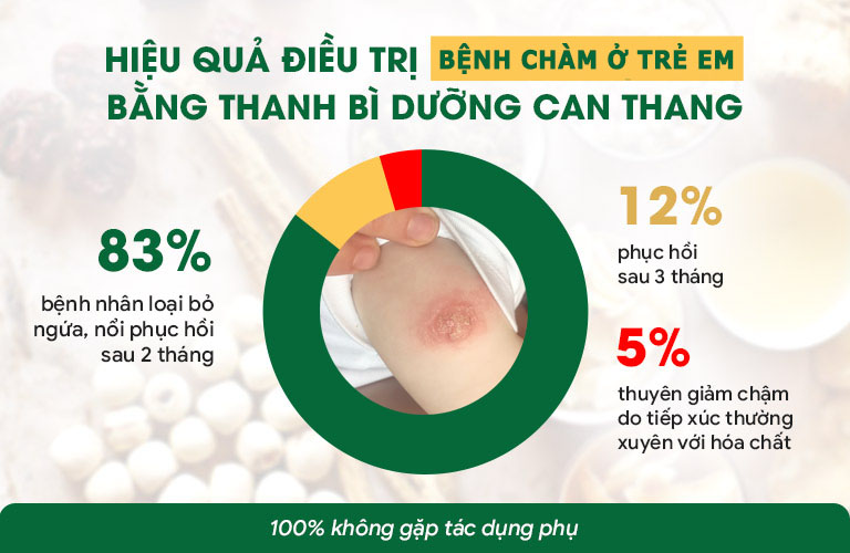 Hiệu quả của bài thuốc trong đẩy lùi bệnh chàm ở trẻ em