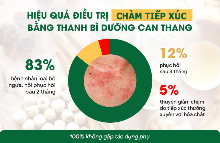 Bài thuốc cho hiệu quả xử lý chuyên sâu bệnh chàm tiếp xúc