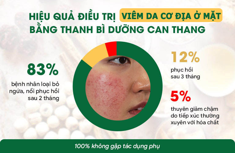 Bài thuốc cho hiệu quả chuyên sâu sau liệu trình đầu