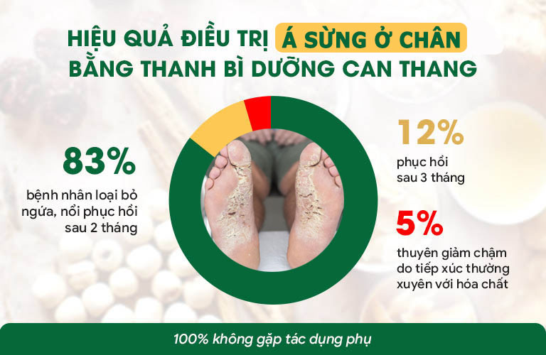 Tỷ lệ điều trị thành công với bài thuốc lên đến 95%