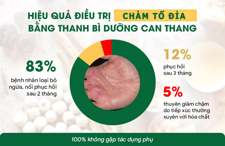 Bài thuốc phát huy hiệu quả sau liệu trình đầu