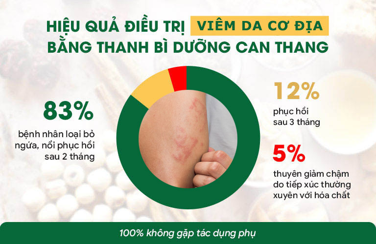 Bài thuốc cho hiệu quả cao, hạn chế tái phát sau nhiều năm