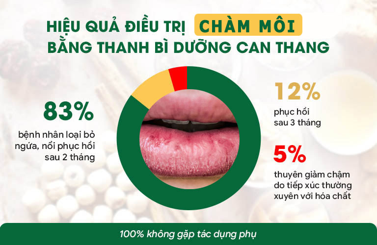 Bài thuốc cho hiệu quả chuyên sâu